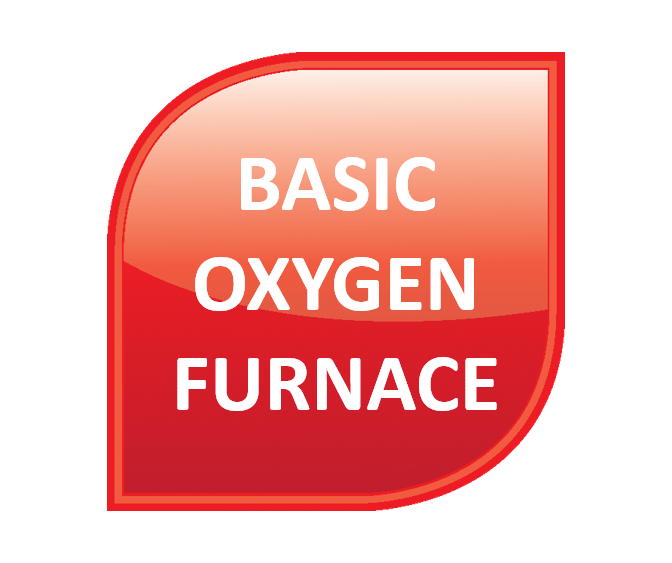 Iron to Steel - Basic Oxygen Furnace