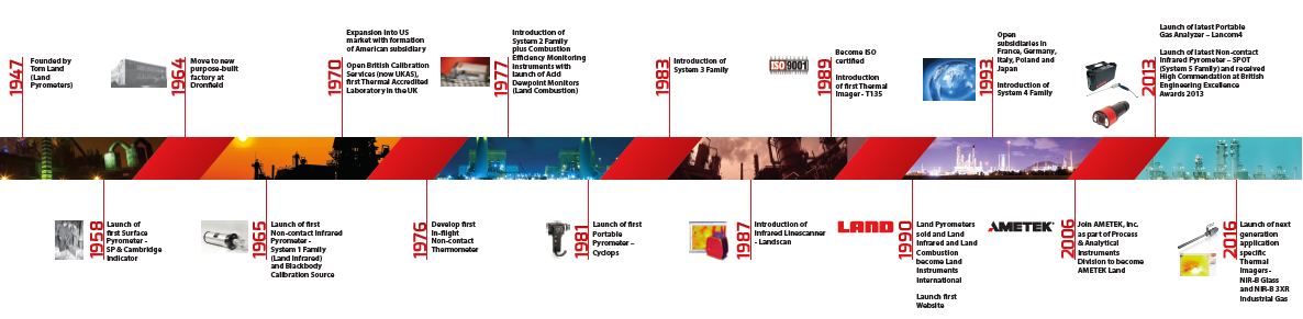 AMETEK LAND AND 70 YEARS OF INNOVATION