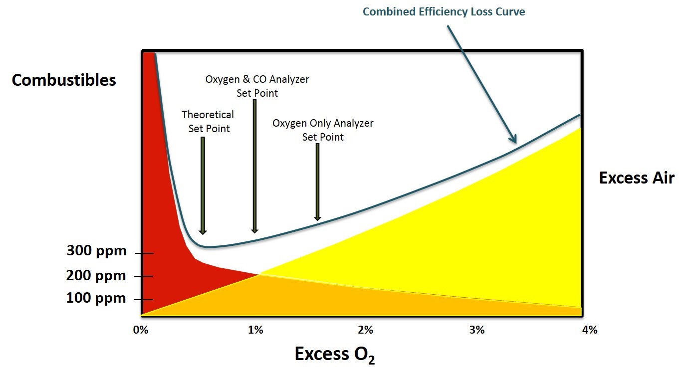 Air Fuel Mixture Chart at Marjorie Lockett blog