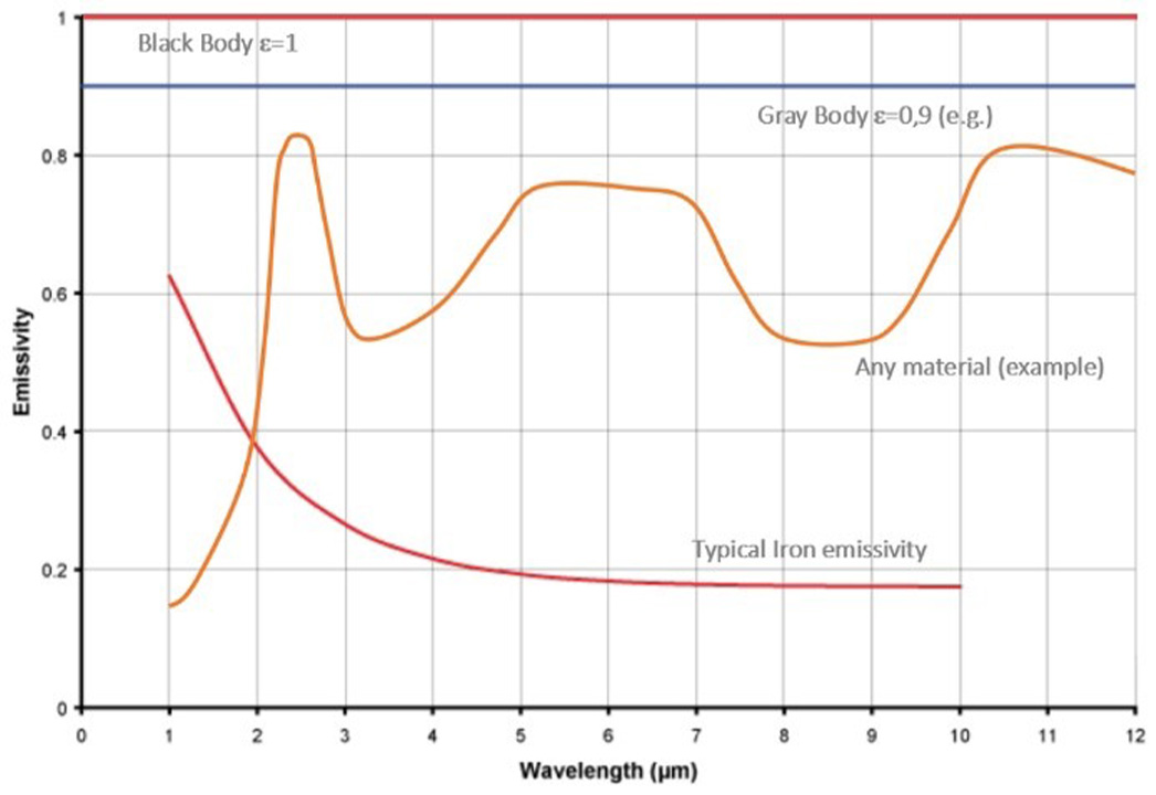 Manfred Hayk - New Blog