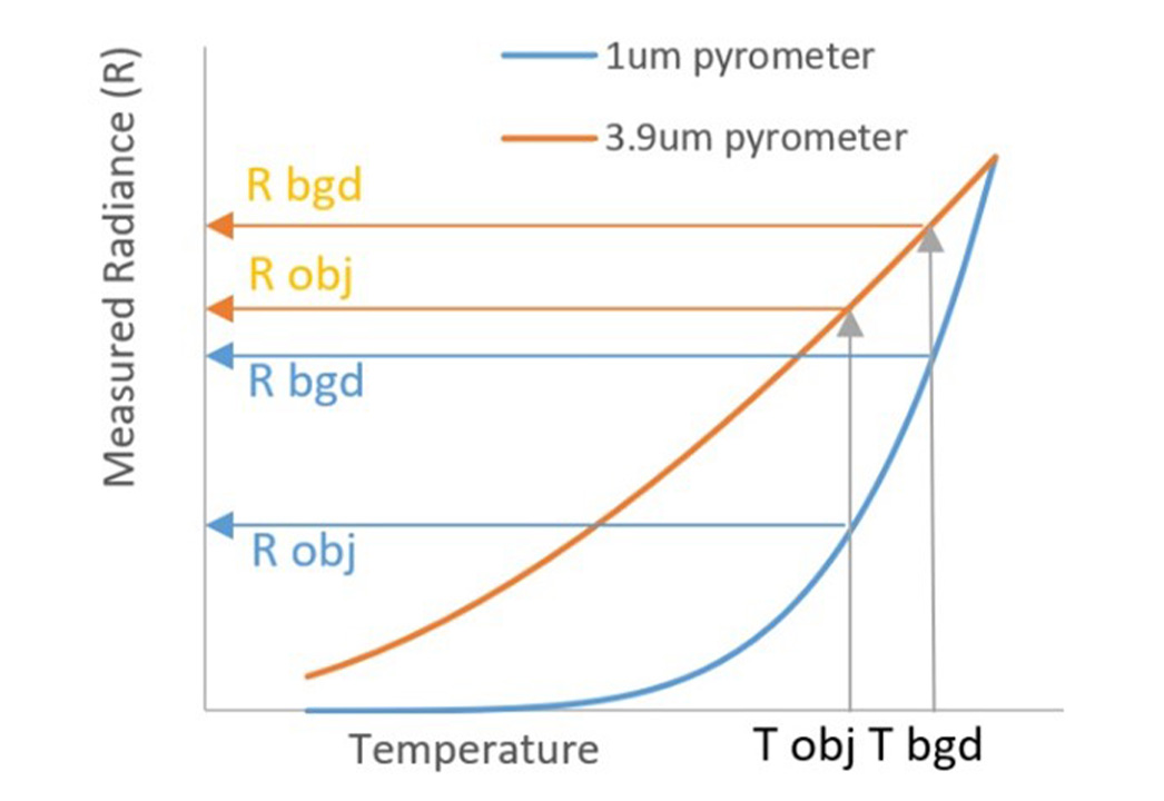 Manfred Hayk - New Blog