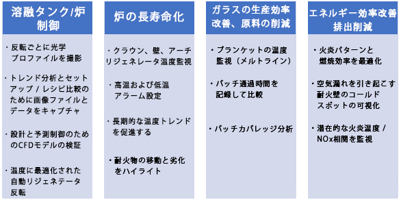 炉内監視カメラ　NRI-B-2K