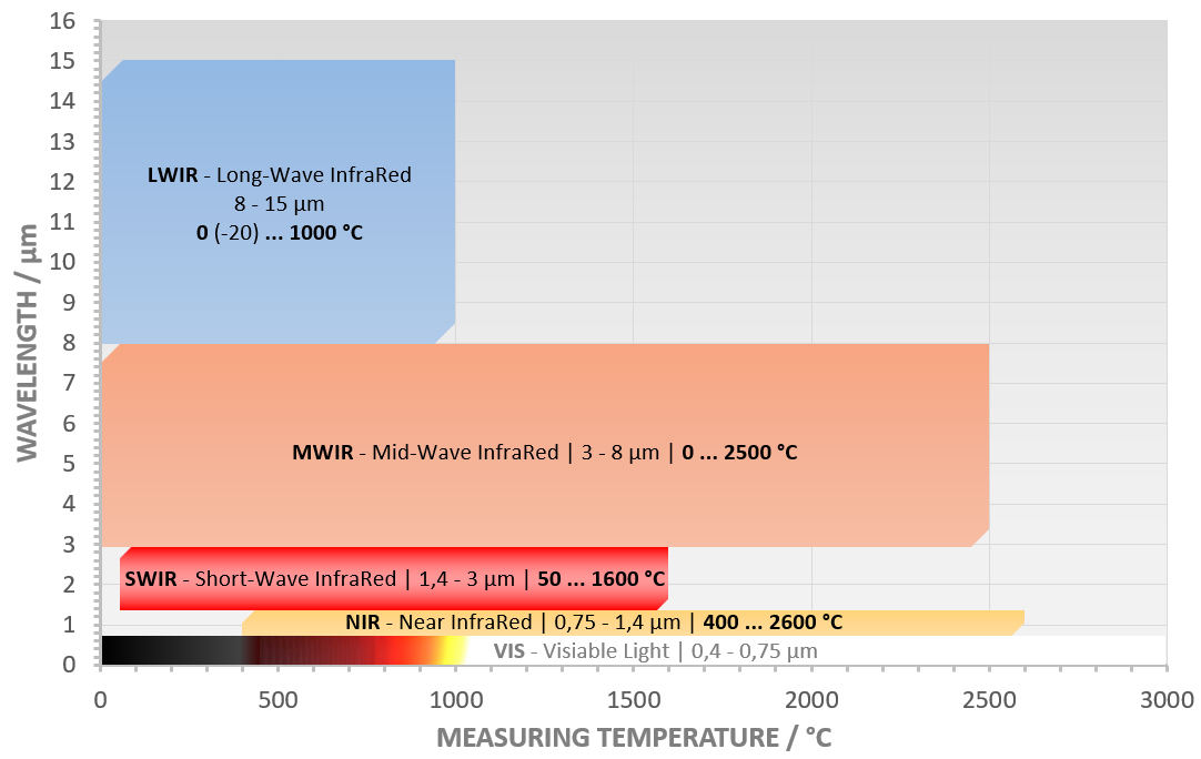 Thermal Infrared Range Blog Updated Image