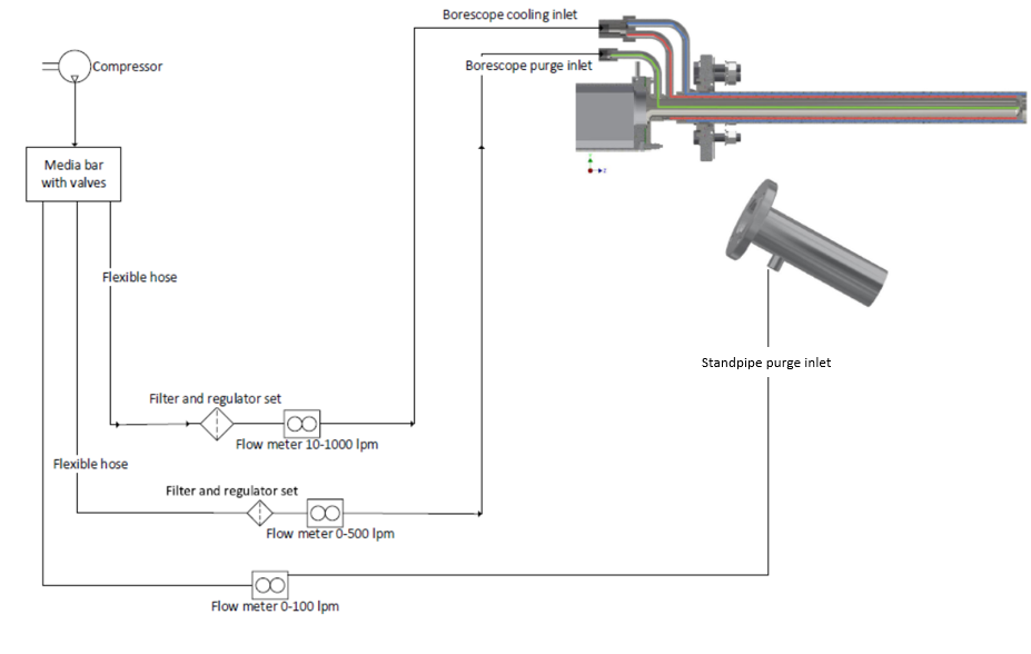James Cross - August 2022 Blog