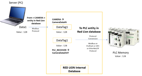 Philippe Blog - July 2022