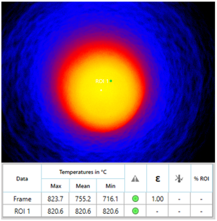 NIR-B-640-EX Thermal Image & Table