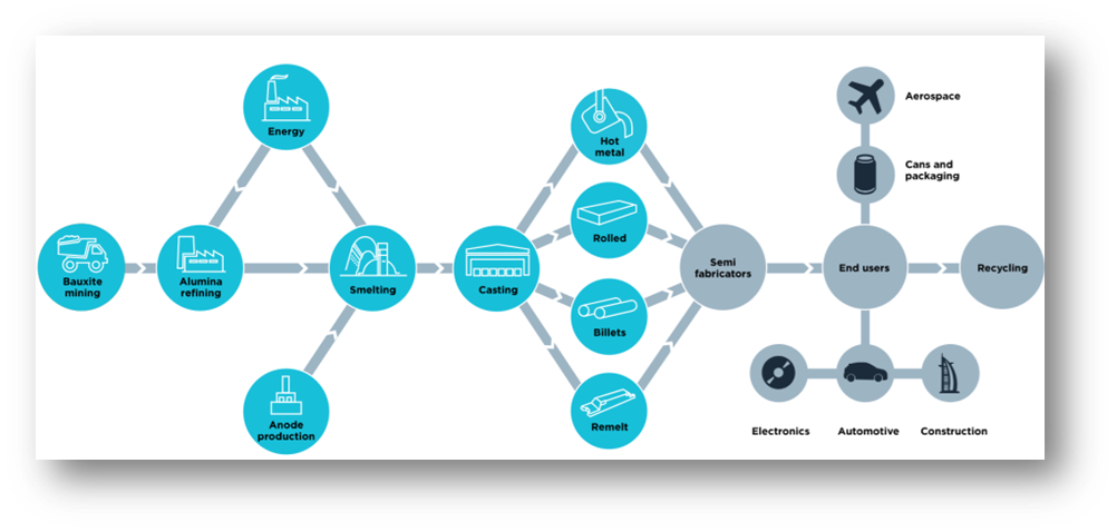 How Critical is Measurement of Temperatures in the Aluminium Industry