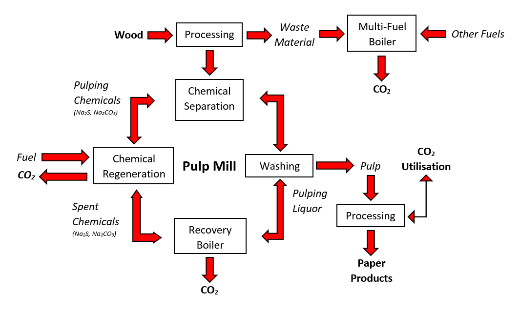 Combustion Control in Black Liquor Boiler Blog