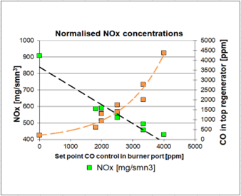 How to Enhance Combustion with NIR-Bs to Reduce Emissions and Boost Energy Efficiency