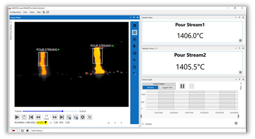 Ensuring Quality and Control in Auto-pour Processes for Foundry Castings