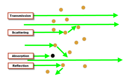 Can I Measure Opacity When I Have Water in my Flue Gas?