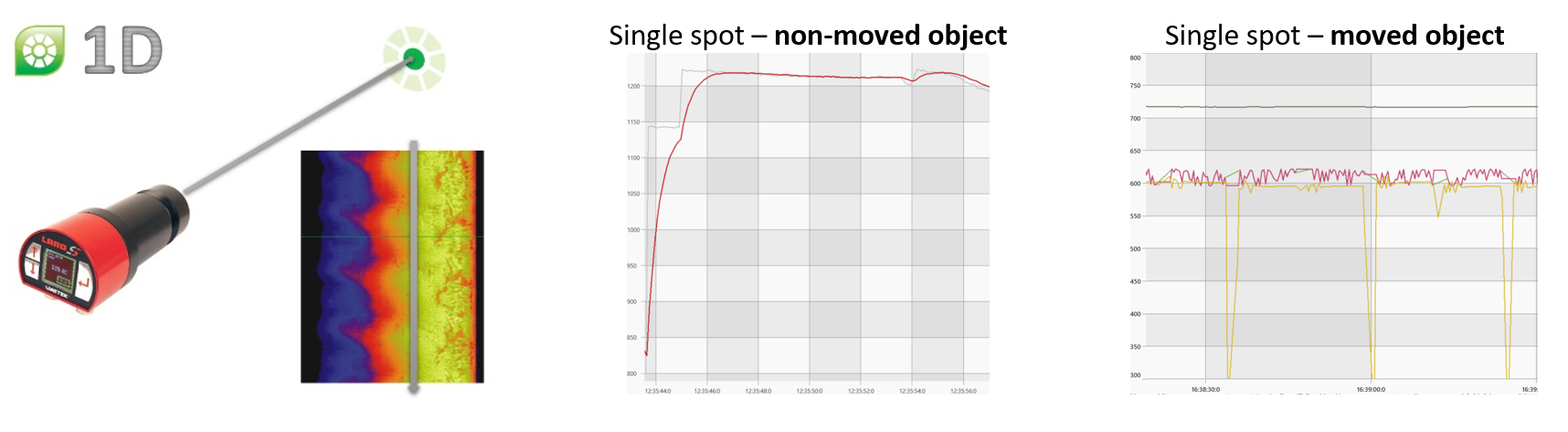 Hot Spot Thermal Imaging Blog