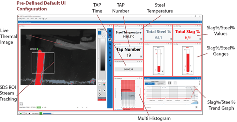 Importance of Reliable Slag Detection