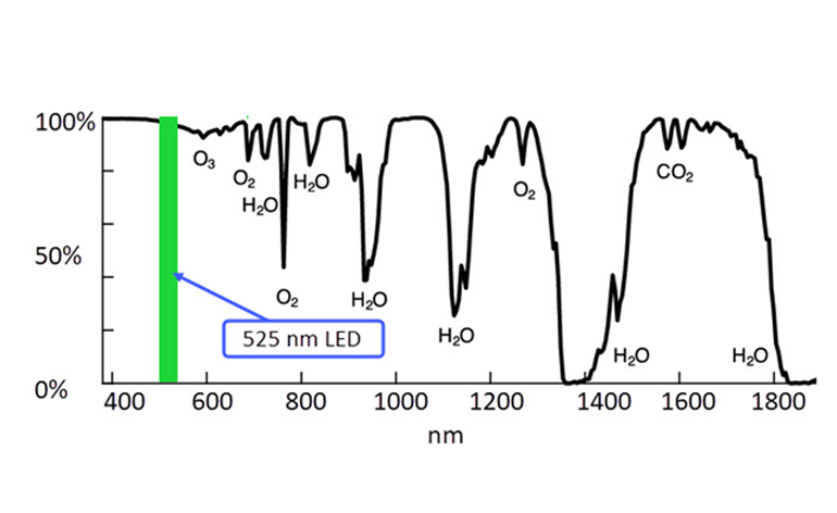 Can I Measure Opacity When I Have Water in my Flue Gas