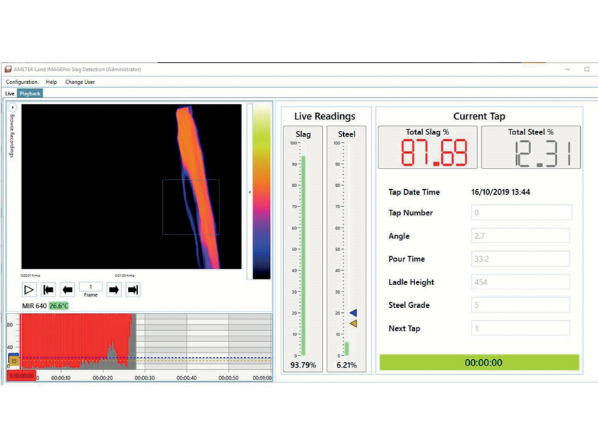 SDS - Slag Detection System