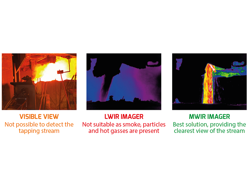Slag Detection System