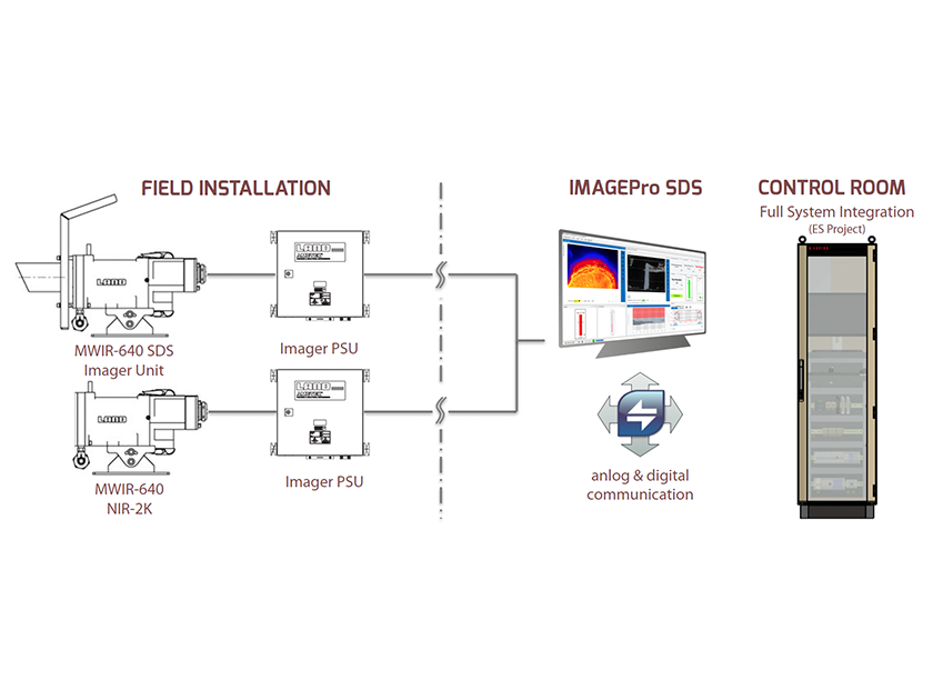 Slag Detection System
