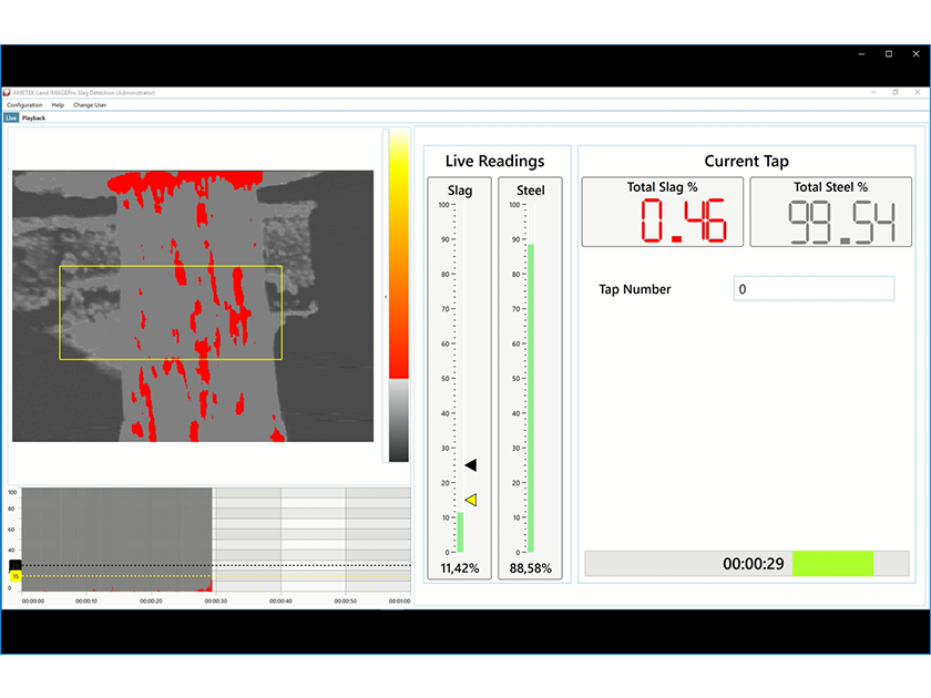 SDS - Slag Detection System