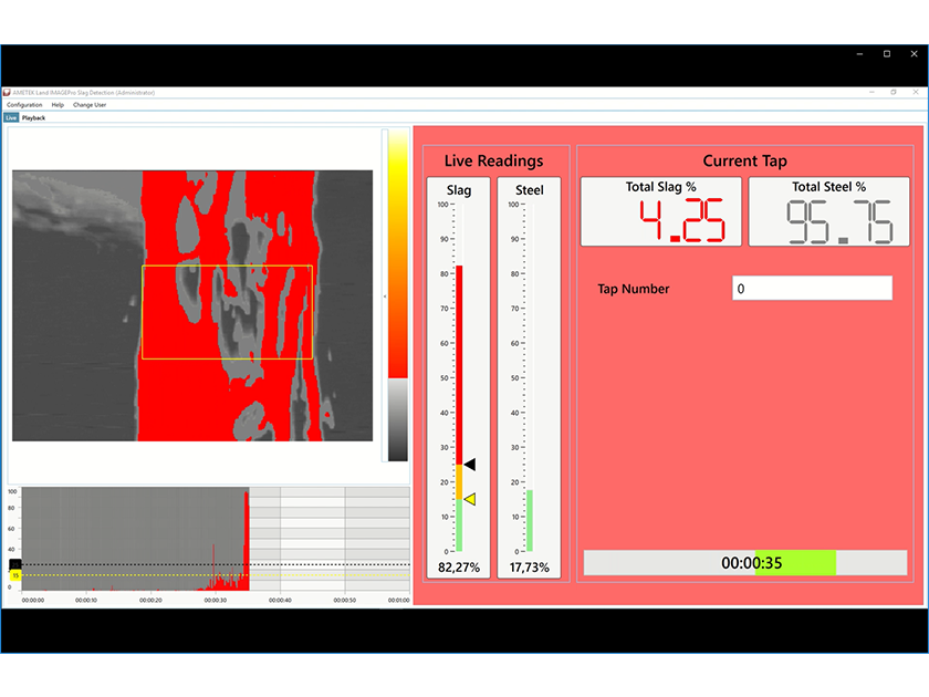 SDS - Slag Detection System